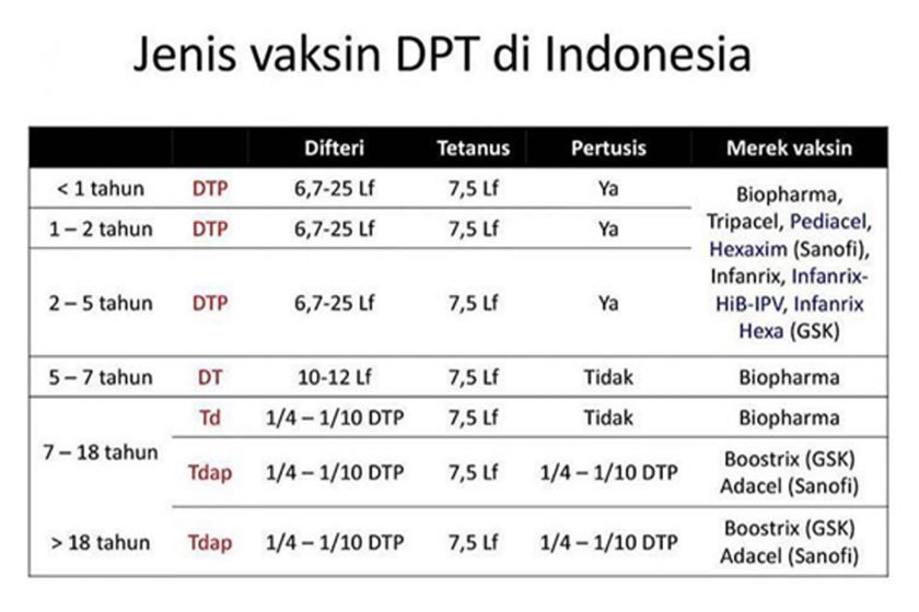 LDII Jaksel - Jenis Vaksin DPT di Indonesia